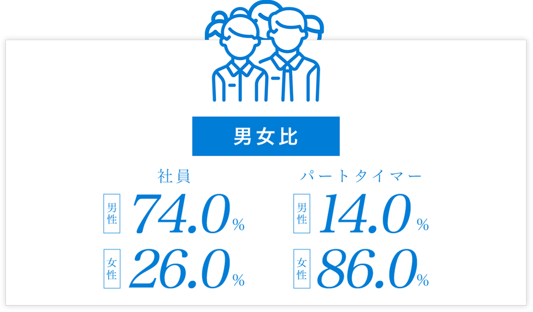 充実した休暇制度