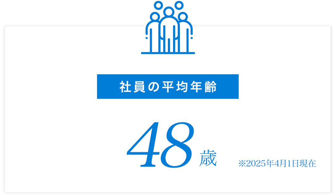 育児・介護制度の推進